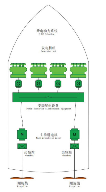 柴油动力系统 E - Diesel Solution